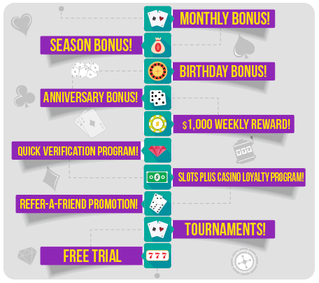 Bonuses and Promotions for Existing Players Bonuses and Promotions for Existing Players